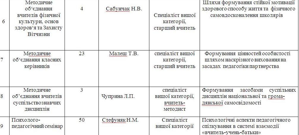 структура