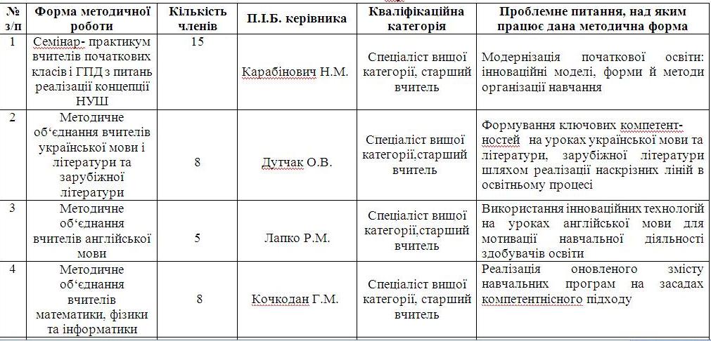 структура1