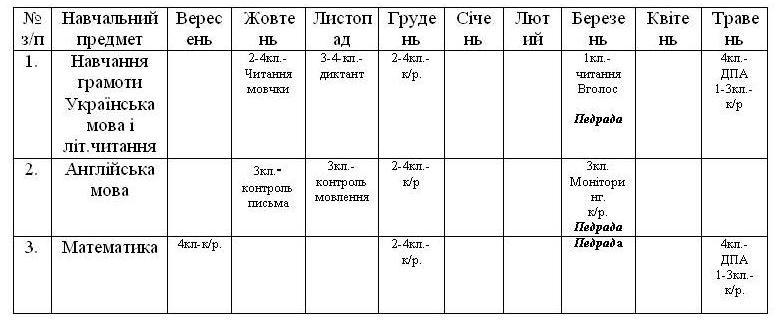 моніторинг