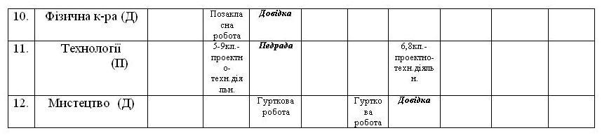 моніторинг3