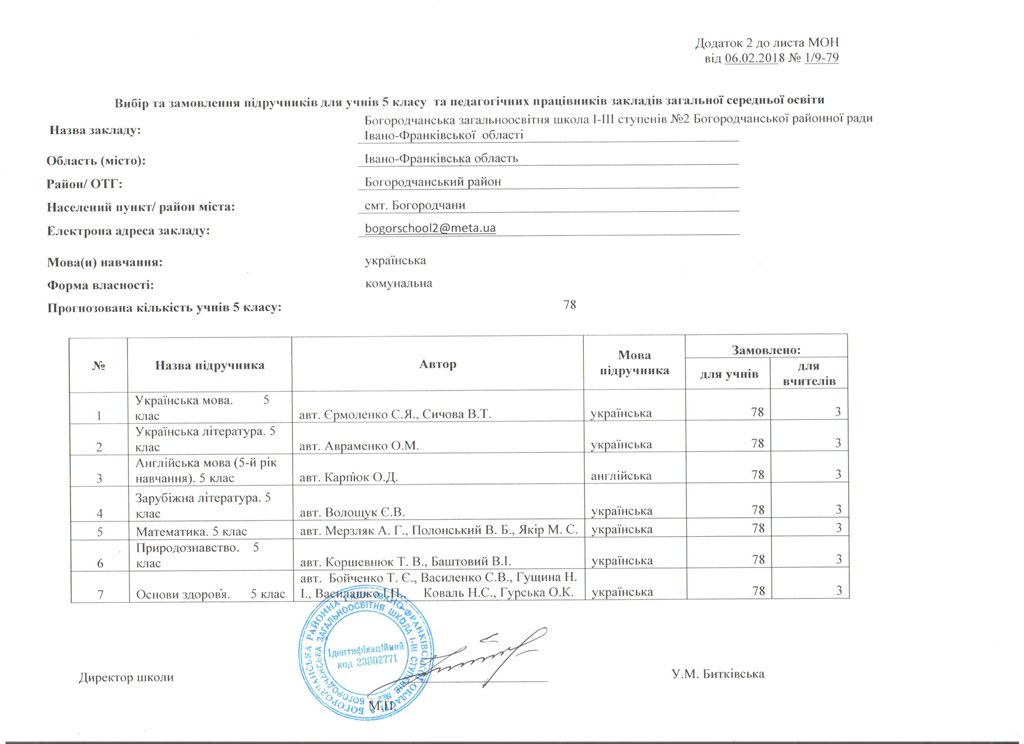 ибір та замолення підручникі