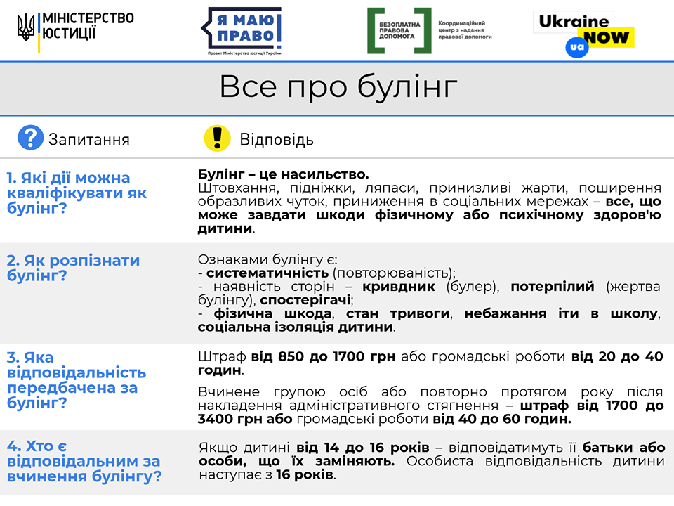 булінг