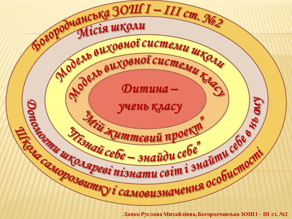Слайд3