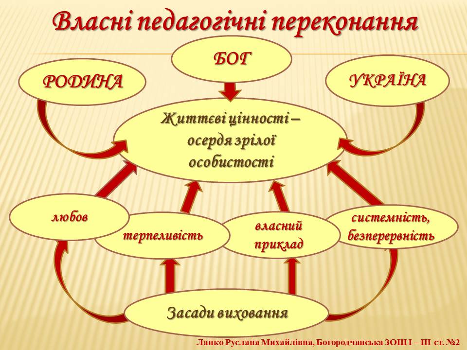 Слайд7