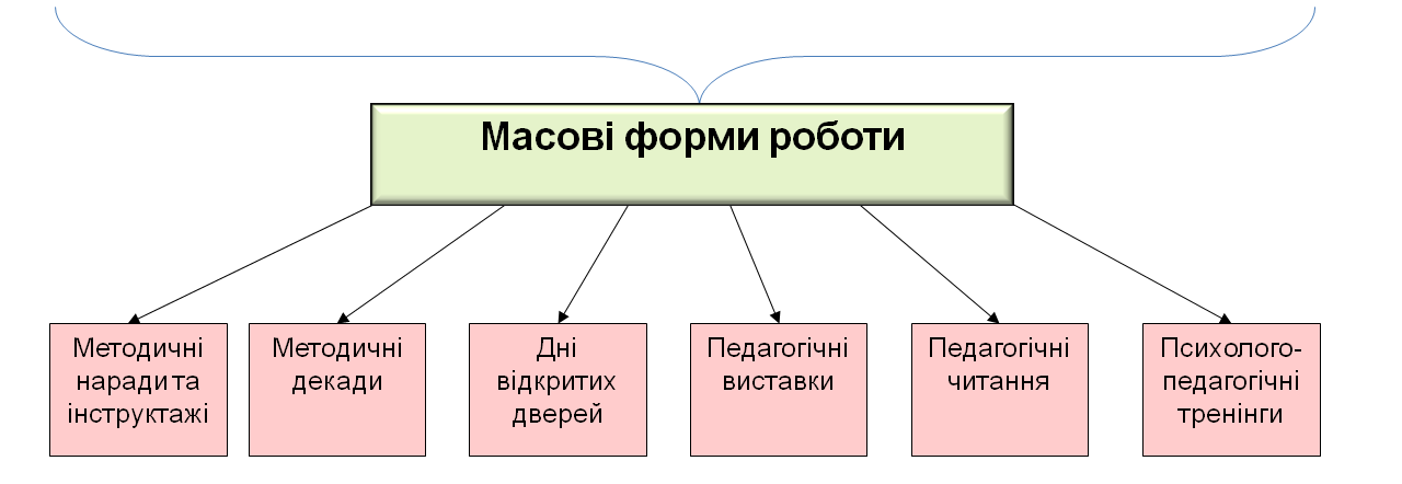metod2
